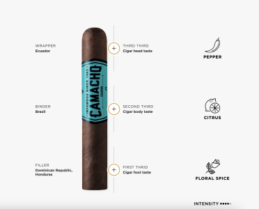 % سیگاربرگ کاماچو اکوادور Camacho Ecuador