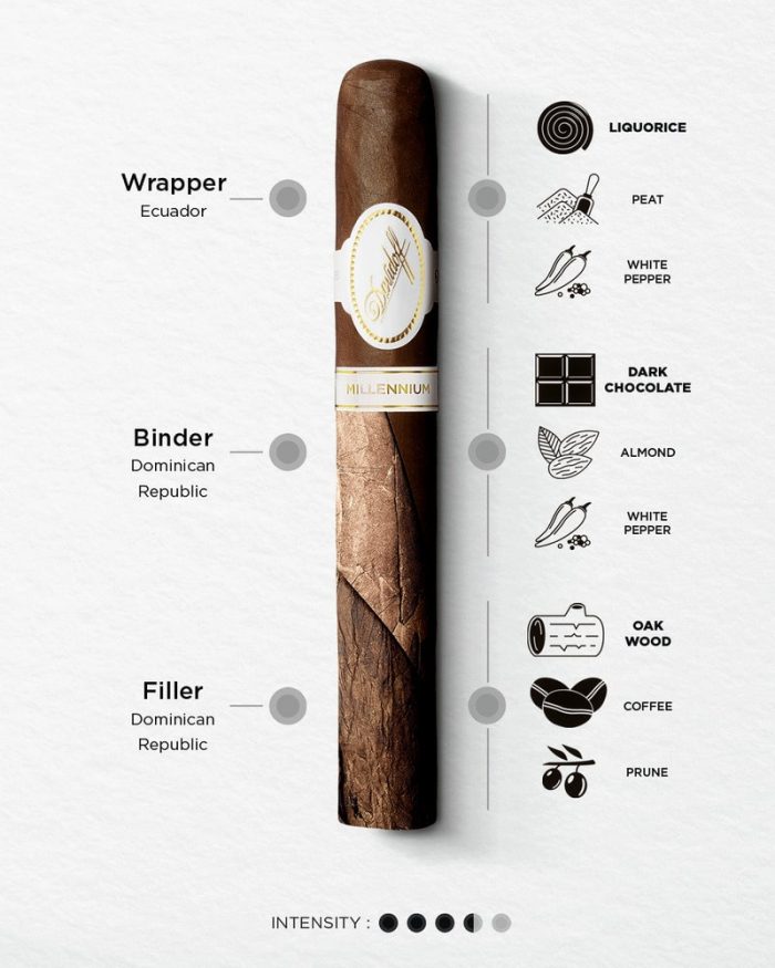 % سیگاربرگ دیویدوف ملنیوم روبوستو Davidoff Millenium
